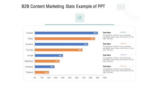 Drafting A Successful Content Plan Approach For Website B2B Content Marketing Stats Example Of Ppt Inspiration PDF