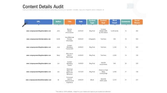 Drafting A Successful Content Plan Approach For Website Content Details Audit Ppt File Structure PDF