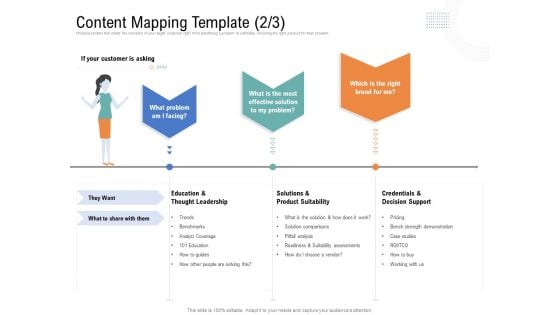 Drafting A Successful Content Plan Approach For Website Content Mapping Template Problem Infographics PDF