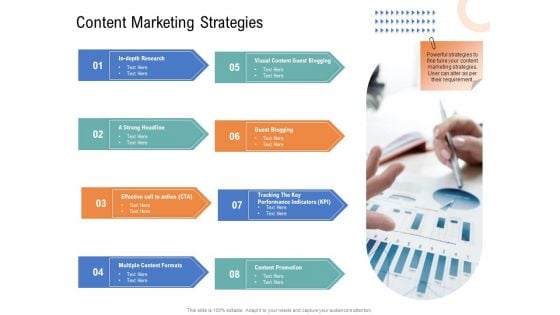 Drafting A Successful Content Plan Approach For Website Content Marketing Strategies Brochure PDF