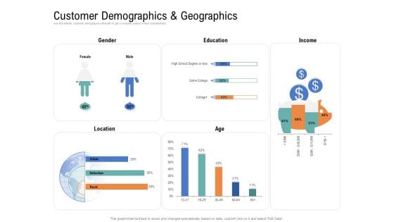 Drafting A Successful Content Plan Approach For Website Customer Demographics And Geographics Themes PDF