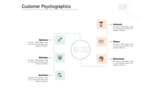 Drafting A Successful Content Plan Approach For Website Customer Psychographics Ppt Gallery Graphics Tutorials PDF Drafting A Successful Content Plan Approach For Website Customer Psychographics Ppt Gallery Graphics Tutorials PDF