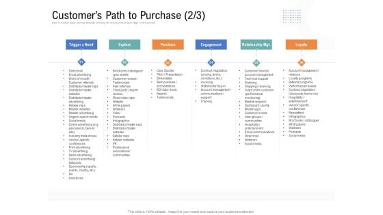 Drafting A Successful Content Plan Approach For Website Customers Path To Purchase Engagement Microsoft PDF