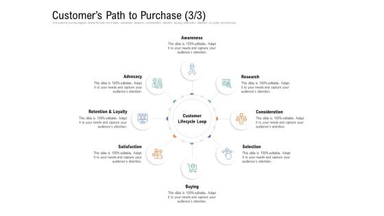 Drafting A Successful Content Plan Approach For Website Customers Path To Purchase Research Guidelines PDF