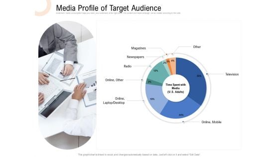 Drafting A Successful Content Plan Approach For Website Media Profile Of Target Audience Designs PDF