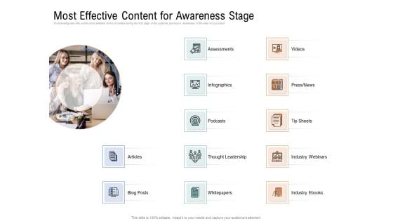 Drafting A Successful Content Plan Approach For Website Most Effective Content For Awareness Stage Introduction PDF Drafting A Successful Content Plan Approach For Website Most Effective Content For Awareness Stage Introduction PDF