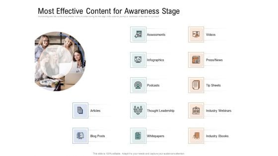 Drafting A Successful Content Plan Approach For Website Most Effective Content For Awareness Stage Introduction PDF