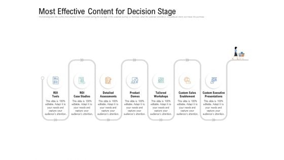 Drafting A Successful Content Plan Approach For Website Most Effective Content For Decision Stage Guidelines PDF