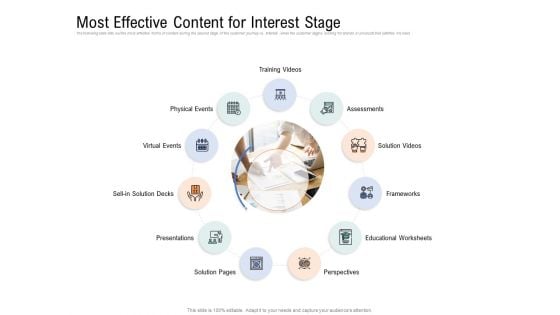 Drafting A Successful Content Plan Approach For Website Most Effective Content For Interest Stage Pictures PDF