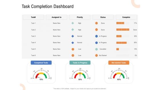 Drafting A Successful Content Plan Approach For Website Task Completion Dashboard Ppt Pictures Slides PDF