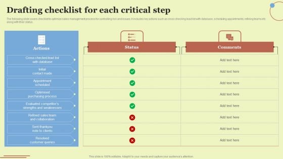 Drafting Checklist For Each Critical Step Structure PDF