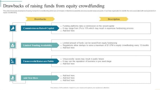 Drawbacks Of Raising Funds From Equity Crowdfunding Developing Fundraising Techniques Topics PDF