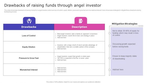 Drawbacks Of Raising Funds Through Angel Investor Introduction PDF