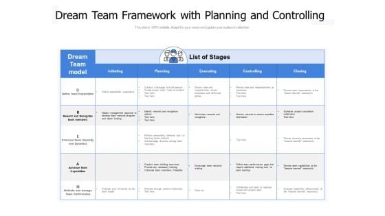 Dream Team Framework With Planning And Controlling Ppt PowerPoint Presentation File Tips PDF