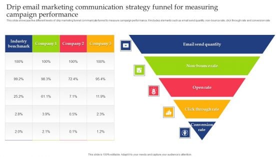 Drip Email Marketing Communication Strategy Funnel For Measuring Campaign Performance Infographics PDF