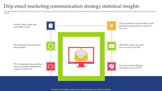 Drip Email Marketing Communication Strategy Statistical Insights Diagrams PDF
