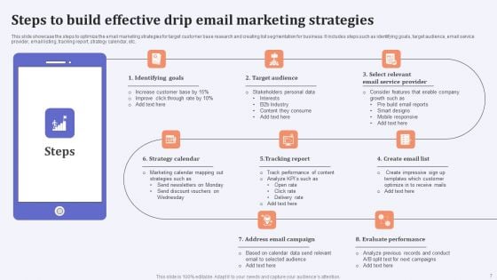 Drip Email Marketing Ppt PowerPoint Presentation Complete Deck With Slides