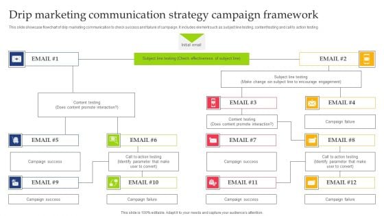 Drip Marketing Communication Strategy Campaign Framework Diagrams PDF