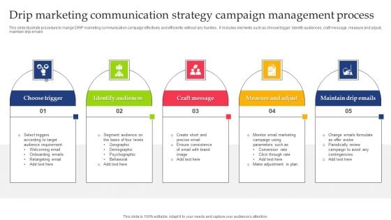 Drip Marketing Communication Strategy Campaign Management Process Information PDF