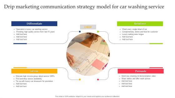 Drip Marketing Communication Strategy Model For Car Washing Service Inspiration PDF