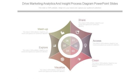 Drive Marketing Analytics And Insight Process Diagram Powerpoint Slides