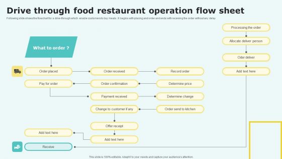 Drive Through Food Restaurant Operation Flow Sheet Elements PDF