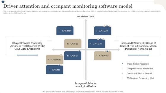Driver Attention And Occupant Monitoring Software Model Themes PDF Driver Attention And Occupant Monitoring Software Model Themes PDF