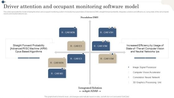 Driver Attention And Occupant Monitoring Software Model Themes PDF