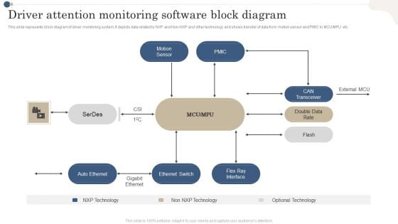 Driver Attention Monitoring Software Block Diagram Demonstration PDF