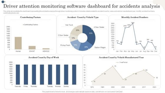 Driver Attention Monitoring Software Dashboard For Accidents Analysis Diagrams PDF