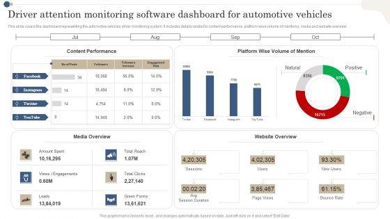 Driver Attention Monitoring Software Dashboard For Automotive Vehicles Icons PDF