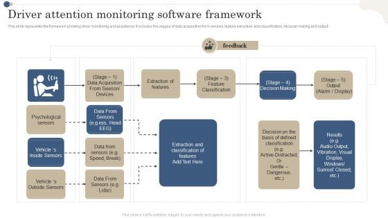 Driver Attention Monitoring Software Framework Introduction PDF