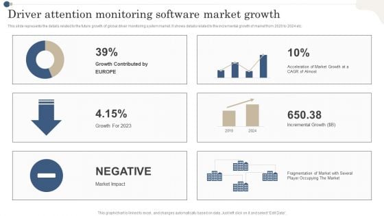 Driver Attention Monitoring Software Market Growth Structure PDF