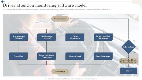 Driver Attention Monitoring Software Model Rules PDF