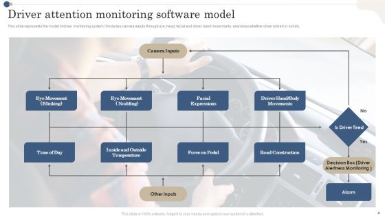 Driver Attention Monitoring Software Ppt PowerPoint Presentation Complete Deck With Slides Slide04