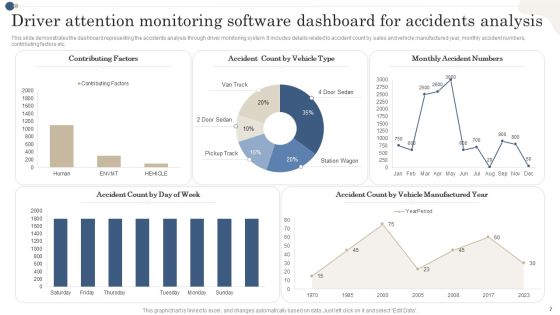 Driver Attention Monitoring Software Ppt PowerPoint Presentation Complete Deck With Slides Slide07