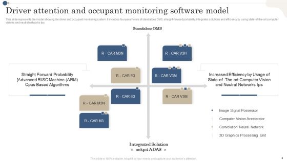 Driver Attention Monitoring Software Ppt PowerPoint Presentation Complete Deck With Slides Slide08