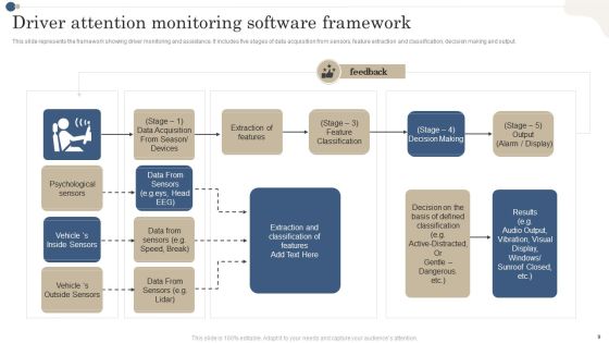 Driver Attention Monitoring Software Ppt PowerPoint Presentation Complete Deck With Slides Slide09