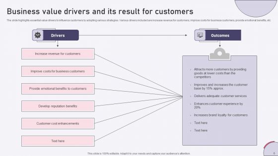 Drivers And Results Ppt PowerPoint Presentation Complete Deck With Slides