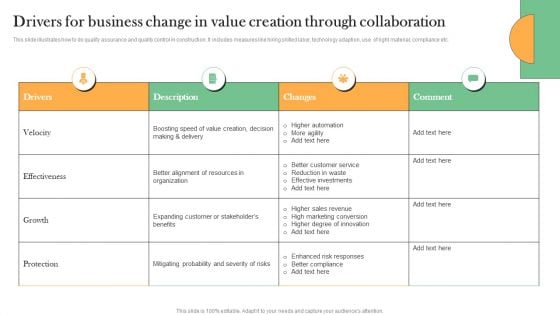 Drivers For Business Change In Value Creation Through Collaboration Mockup PDF