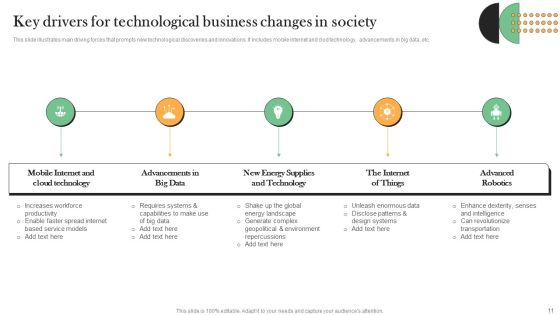 Drivers For Business Change Ppt PowerPoint Presentation Complete Deck With Slides Slide11