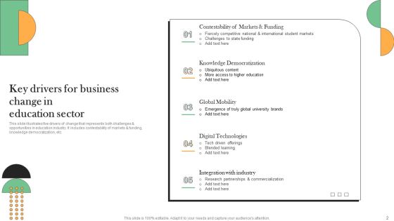Drivers For Business Change Ppt PowerPoint Presentation Complete Deck With Slides Slide02