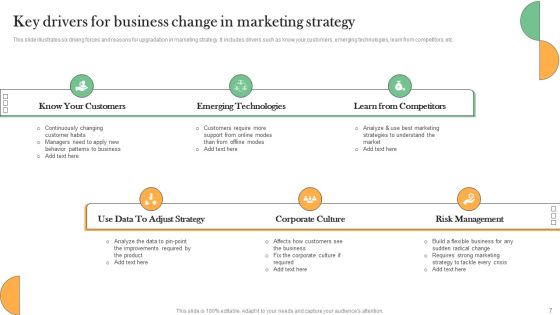 Drivers For Business Change Ppt PowerPoint Presentation Complete Deck With Slides Slide07