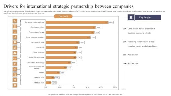 Drivers For International Strategic Partnership Between Companies Topics PDF