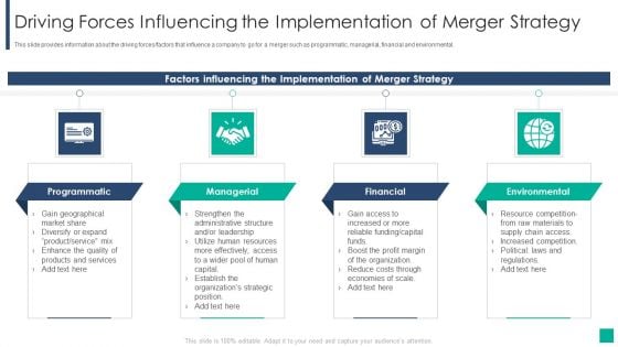 Drivers Influencing The Execution Of Merger And Acquisition Strategy Driving Forces Influencing Information PDF