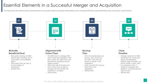 Drivers Influencing The Execution Of Merger And Acquisition Strategy Essential Elements In A Successful Mockup PDF