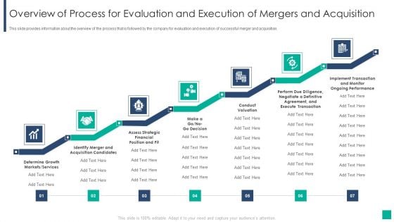 Drivers Influencing The Execution Of Merger And Acquisition Strategy Overview Of Process For Evaluation Microsoft PDF