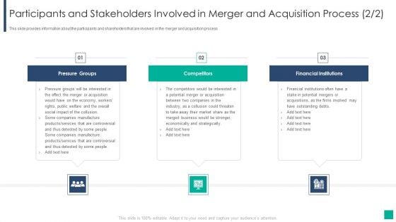 Drivers Influencing The Execution Of Merger And Acquisition Strategy Participants And Stakeholders Infographics PDF