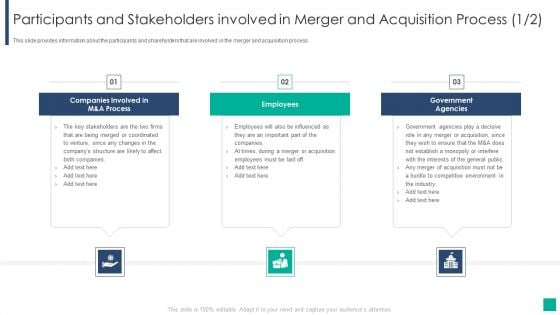 Drivers Influencing The Execution Of Merger And Acquisition Strategy Participants And Stakeholders Involved Information PDF