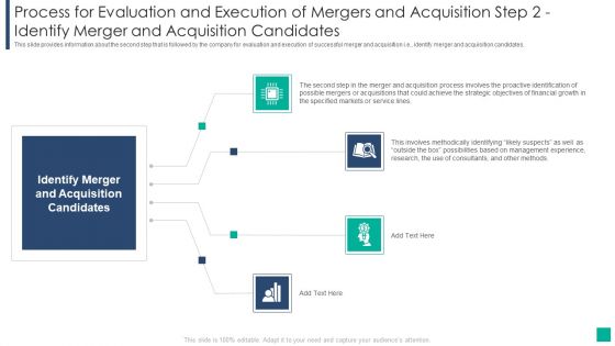 Drivers Influencing The Execution Of Merger And Acquisition Strategy Process For Evaluation And Execution Portrait PDF